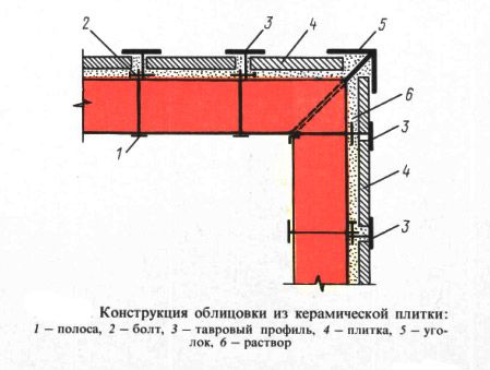 Отделка камина деревом и другими материалами