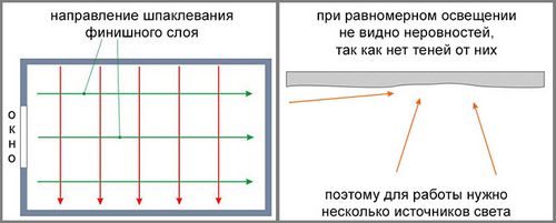 Отделка потолка из гипсокартона своими руками при помощи окрашивания и обоев (потолок, надо) Отделка потолка из гипсокартона своими руками при помощи окрашивания и обоев