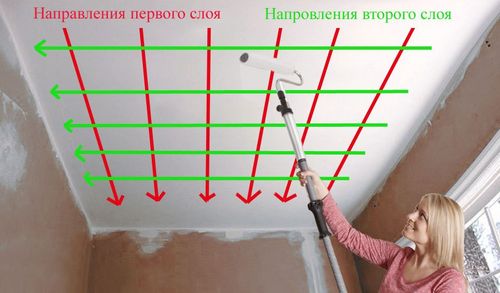 Отделка потолка из гипсокартона своими руками при помощи окрашивания и обоев (потолок, надо) Отделка потолка из гипсокартона своими руками при помощи окрашивания и обоев