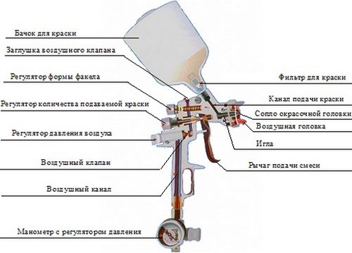 Отделка потолка из гипсокартона своими руками при помощи окрашивания и обоев