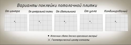 Отделка потолка из гипсокартона своими руками при помощи окрашивания и обоев