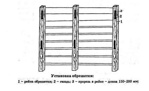 Отделка стен панелями МДФ своими руками: рекомендации (панель, стен) Отделка стен панелями МДФ своими руками: рекомендации