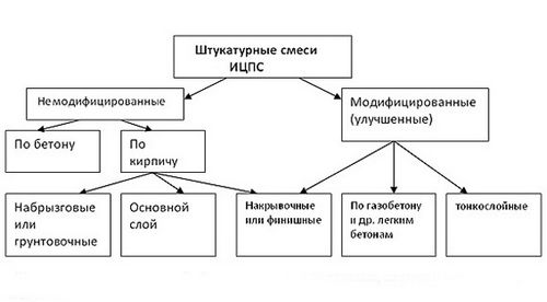 Оштукатуривание стен своими руками: подготовка, основные этапы