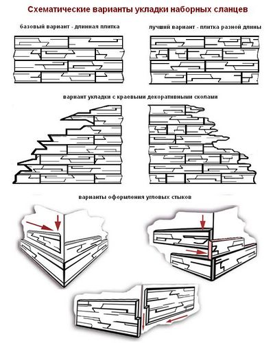 Природный камень в интерьере: выбор варианта отделки