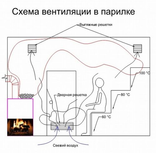 Парилка в русской бане, фото (парилка, баня) Парилка в русской бане, фото
