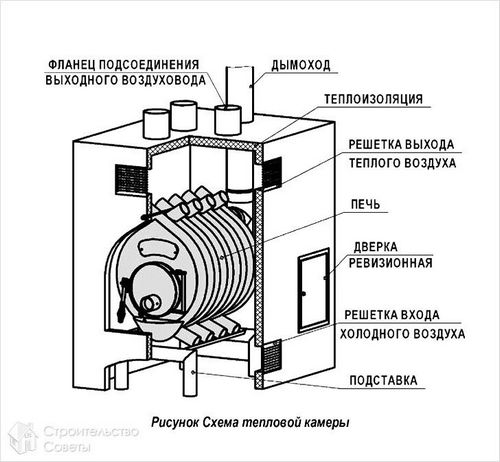 Печь булерьян своими руками - чертежи, схемы, фото