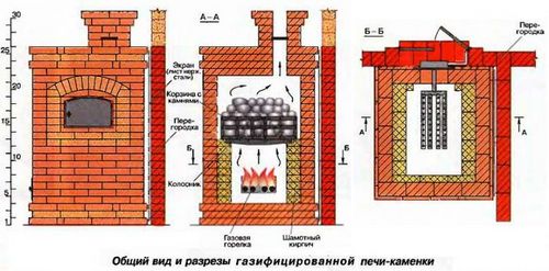 Печь для бани своими руками