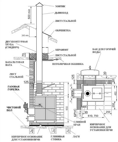 Печь для бани своими руками