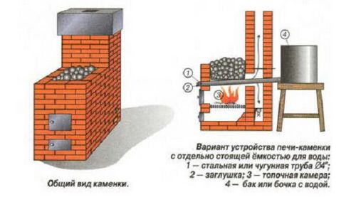 Печь для бани своими руками