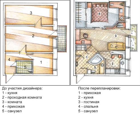 Перенос кухни в гостиную: преимущества, требования, особенности зонирования (кухня, гостиная) Перенос кухни в гостиную: преимущества, требования, особенности зонирования