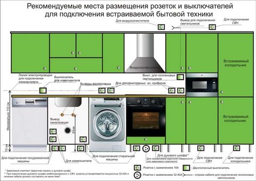 Перенос кухни в гостиную: преимущества, требования, особенности зонирования