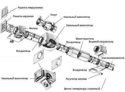 Перенос кухни в гостиную: преимущества, требования, особенности зонирования