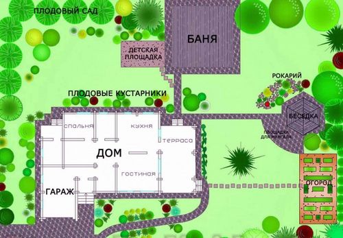 План дачного участка 6 соток + схемы (участок, планировка, дом) План дачного участка 6 соток + схемы
