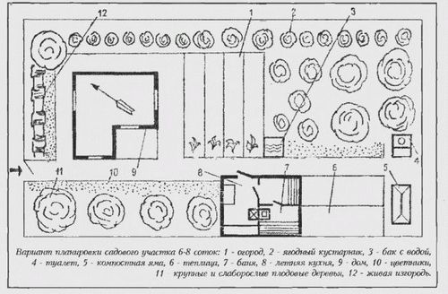 План дачного участка 6 соток + схемы