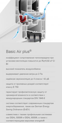 Пластиковые профили Aluplast, окна Алюпласт, обзор профильных систем (Aluplast, профиль) Пластиковые профили Aluplast, окна Алюпласт, обзор профильных систем