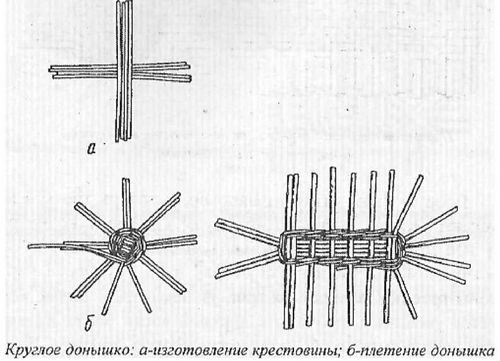 Плетеное кресло своими руками: материалы и процесс изготовления (кресло, прут) Плетеное кресло своими руками: материалы и процесс изготовления