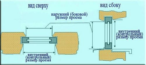 Плюсы и минусы пластиковых окон