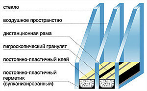 Плюсы и минусы пластиковых окон