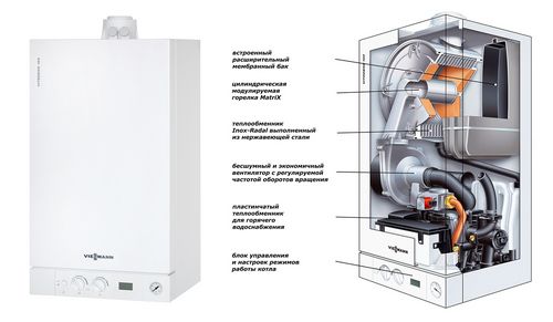 Подробно про двухконтурные настенные газовые котлы для отопления