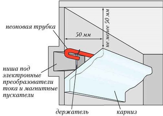 Подсветка потолка своими руками: лучшие варианты