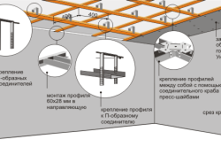 Подвесной потолок из гипсокартона своими руками: пошаговая инструкция