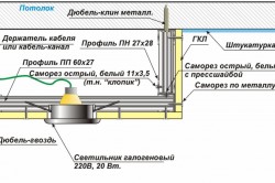 Подвесной потолок из гипсокартона своими руками: пошаговая инструкция (потолок, профиль) Подвесной потолок из гипсокартона своими руками: пошаговая инструкция