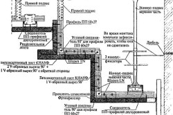 Подвесной потолок из гипсокартона своими руками: пошаговая инструкция