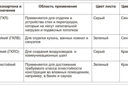 Подвесной потолок своими руками – пошаговая инструкция