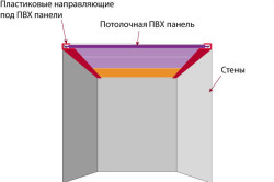 Подвесной потолок своими руками – пошаговая инструкция