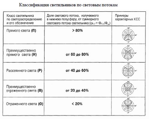 Подвесной светильник своими руками: примеры выполнения (светильник, подвесной) Подвесной светильник своими руками: примеры выполнения