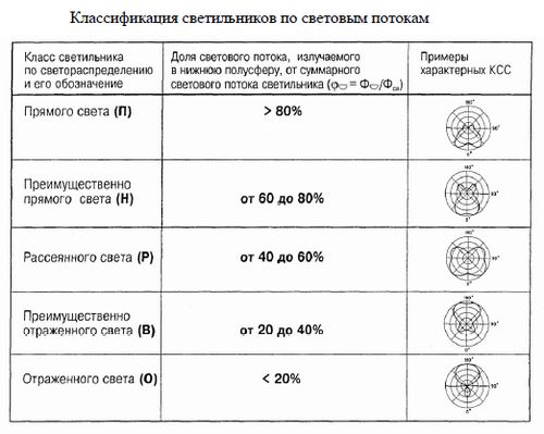 Подвесной светильник своими руками: примеры выполнения