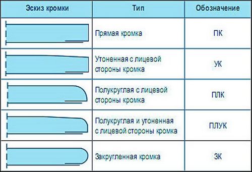 Подвесные потолки knauf (деталь, каркас, потолок) Подвесные потолки knauf