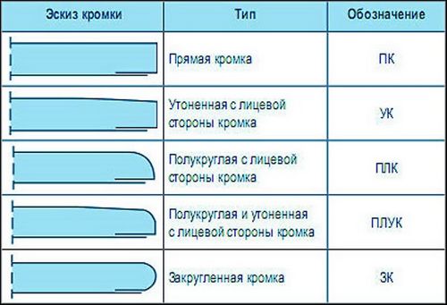 Подвесные потолки knauf