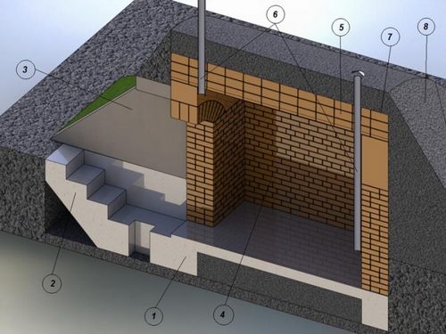 Погреб на даче своими руками