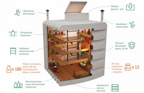 Погреб на даче своими руками