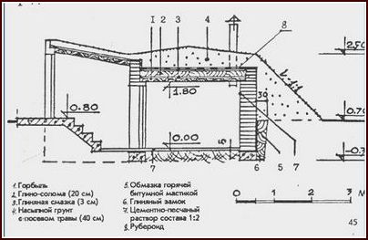 Погреб на даче своими руками