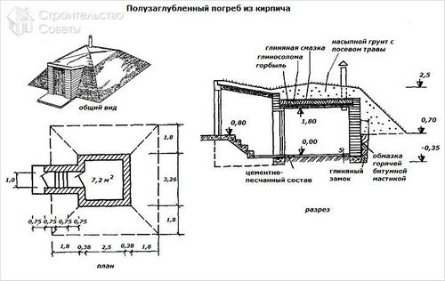 Погреб своими руками - как построить (погреб, строительство) Погреб своими руками - как построить