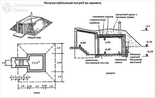 Погреб своими руками - как построить