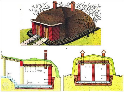 Погреб своими руками - как построить