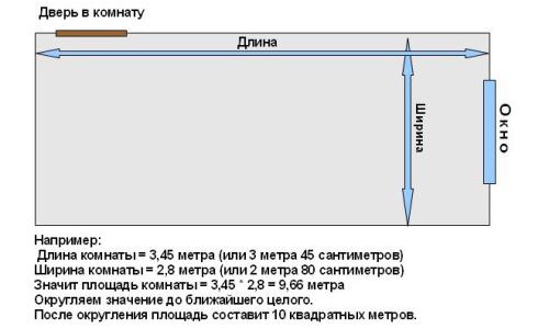 Поклейка обоев своими руками: рекомендации