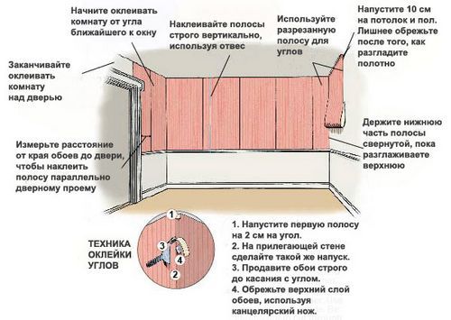 Поклейка обоев своими руками: рекомендации (обои, клеить) Поклейка обоев своими руками: рекомендации