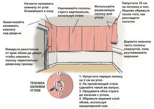 Поклейка обоев своими руками: рекомендации