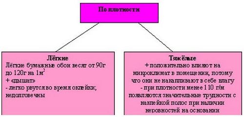 Поклейка обоев своими руками: рекомендации