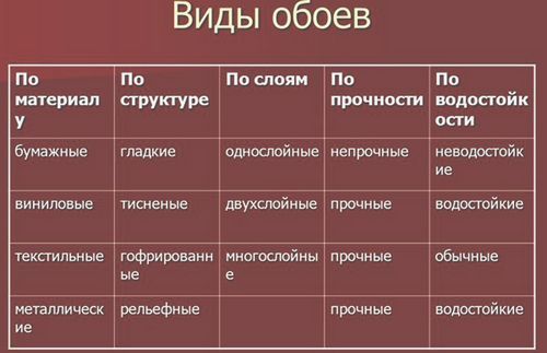 Поклейка обоев своими руками: рекомендации