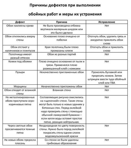 Поклейка обоев своими руками: рекомендации