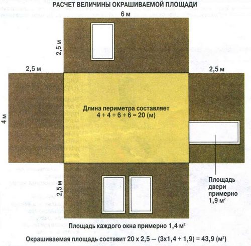 Покраска стен краскопультом: трудности в работе