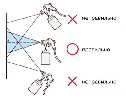 Покраска стен краскопультом: трудности в работе