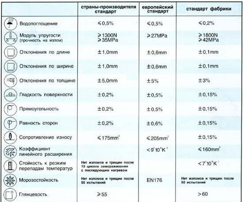 Пол из керамогранита в гостиной и других комнатах (плитка, пол) Пол из керамогранита в гостиной и других комнатах