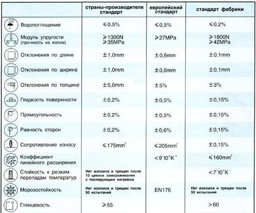 Пол из керамогранита в гостиной и других комнатах