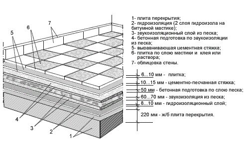 Пол из керамогранита в гостиной и других комнатах (плитка, пол) Пол из керамогранита в гостиной и других комнатах